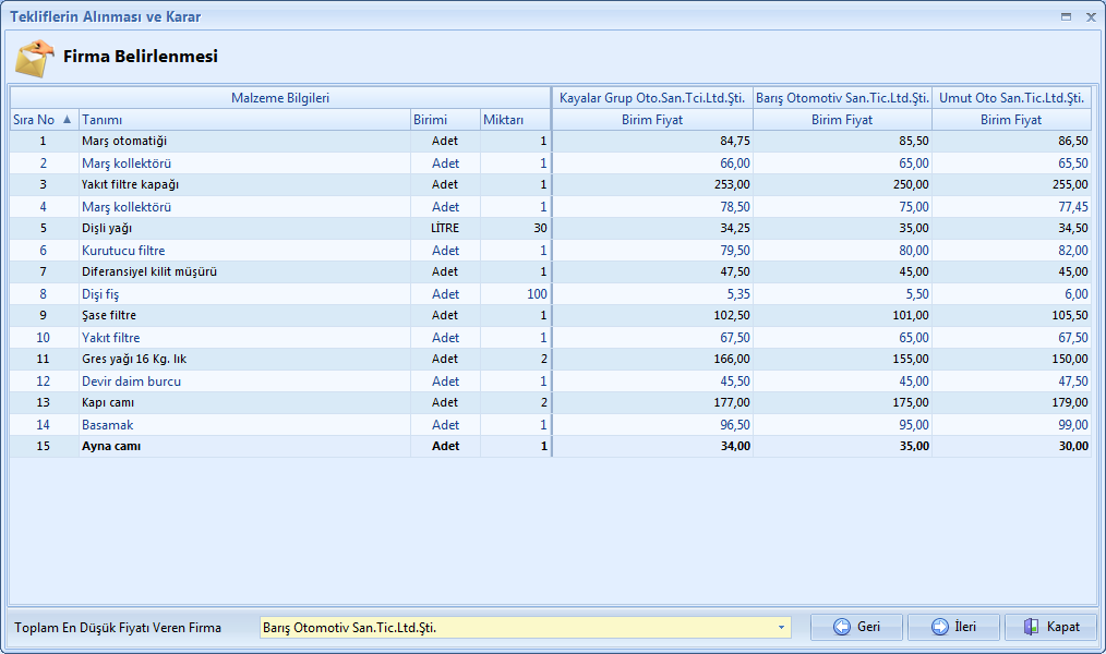 Tekliflerin Alınması ve Karar