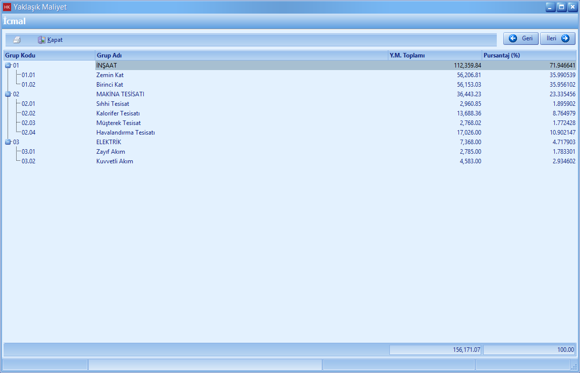 Yaklaşık Maliyet İcmali