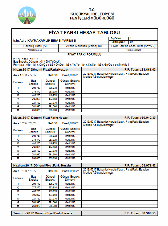 Yapım İşleri Anahtar Teslim Götürü Bedel Örnek Hakediş Fiyat Farkı Hesabı Raporu