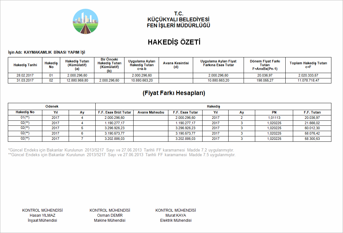 Yapım İşleri Anahtar Teslim Götürü Bedel Örnek Hakediş Özeti Raporu