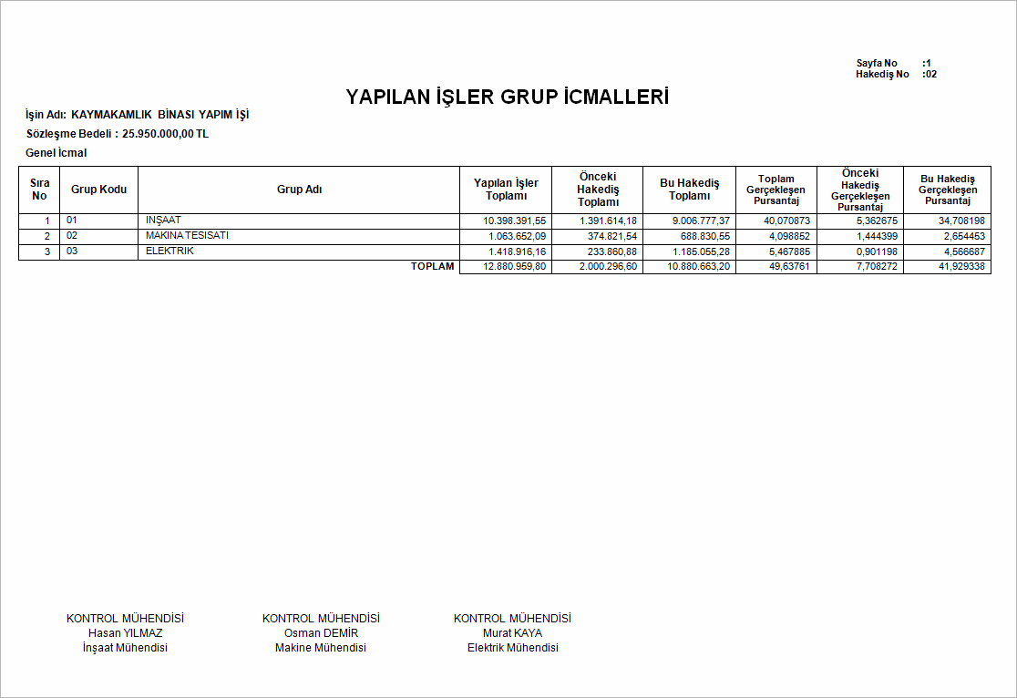 Yapım İşleri Anahtar Teslim Götürü Bedel Örnek Hakediş İcmal Raporu