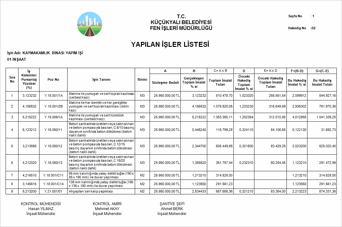 Yapım İşleri Anahtar Teslim Götürü Bedel Örnek Hakediş Yapılan İşler Listesi Raporu