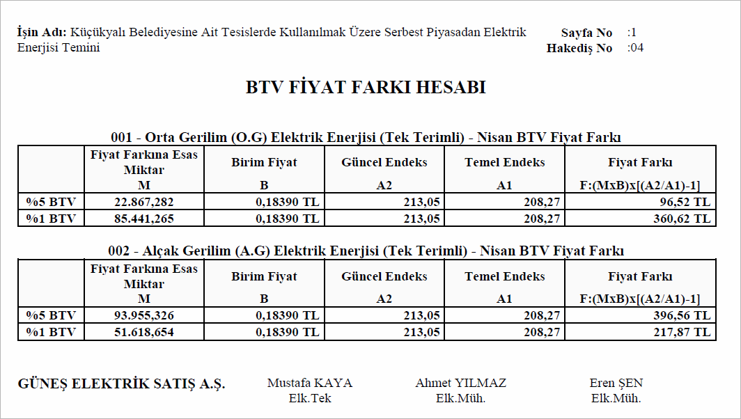 Belediye Tüketim Vergisi Fiyat Farkı Hesabı