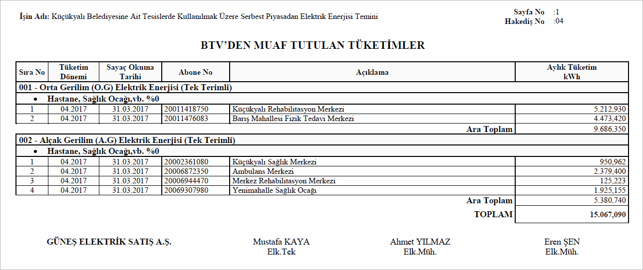 Belediye Tüketim Vergisinden (BTV) Muaf Tutulan Tüketimler
