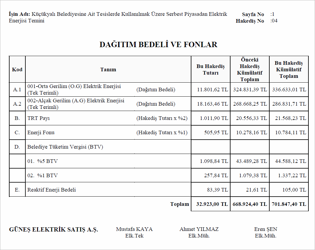 Dağıtım Bedeli ve Fonlar