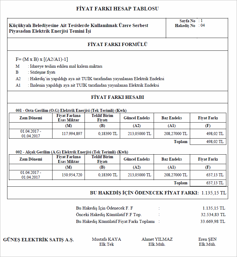 Elektrik Alımları Hakedişi Fiyat Farkı Hesap Raporu