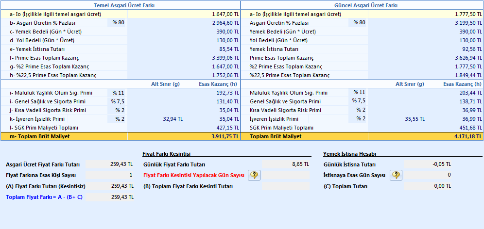 Engelli Personel Çalıştırılması Engelli Fiyat Farkı Hesabı