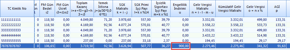 Engelli Personel Çalıştırılması - Engellilik İndirimi