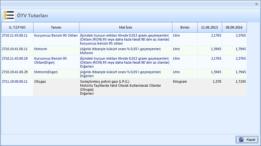 ÖTV Tutarları Tablosu