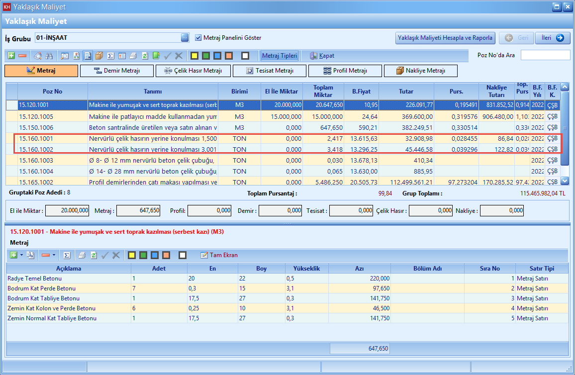 Yaklaşık Maliyete Aktarım